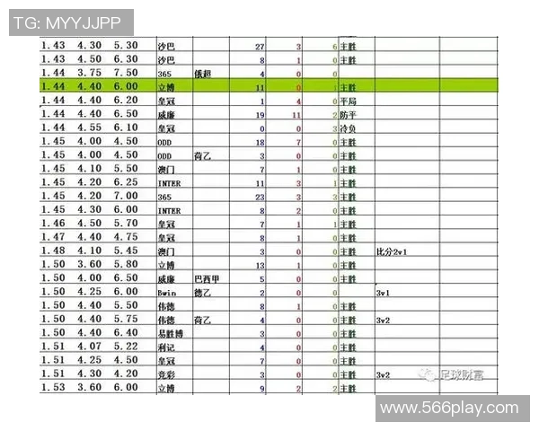 中国与威尔士足球比赛赔率分析及投注建议全面解读