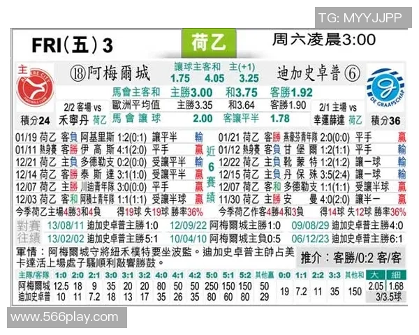 阿尔梅勒与格拉夫比赛前瞻及比分预测分析助你掌握赛局动态 阿尔梅勒与格拉夫比赛前瞻及比分预测分析助你掌握赛局动态