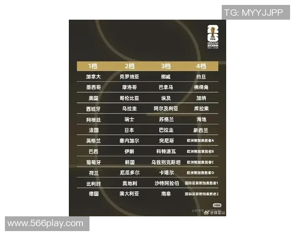 国际足联承认：2026年世界杯引入NFL规矩，上下半场变四控制